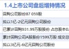 1月4日增减持汇总：贵州茅台等5股增持 湖南白银减持（表）