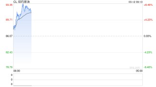 IEA批准释放创纪录原油储备，4亿桶规模较2022水平高出超一倍