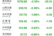 公务接待全面“禁酒”！茅台股东大会撤酒换果汁……