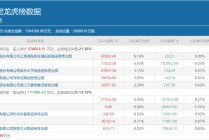 顶级游资章建平再出大动作！“携手”作手新一，超12亿布局立讯精密