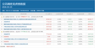 顶级游资章建平再出大动作！“携手”作手新一，超12亿布局立讯精密