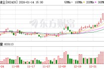 云南锗业：公司各期分产品的收入、成本、毛利率情况可详阅公司定期报告