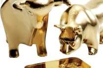 通货膨胀时黄金该怎么配置？