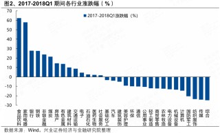 兴证策略张启尧团队：人民币升值期间A股如何表现？