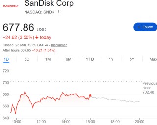 谷歌突破性算法震惊硅谷 华尔街激辩：内存需求要降温了？