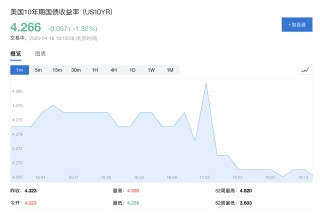 特朗普就关税发声，日元上涨、美债收益率下滑