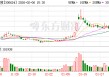 万兴科技加码创意平权 旗下万兴喵影桌面端迎来升级