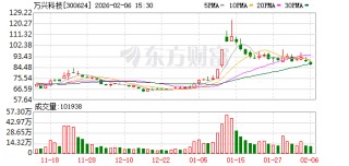 万兴科技加码创意平权 旗下万兴喵影桌面端迎来升级