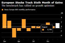 欧洲股市上涨 矿业股在美联储会议纪要发布前走强