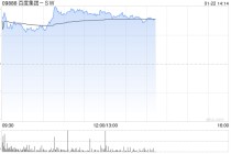 百度集团-SW午前涨超4% 百度今日正式发布文心大模型5.0正式版