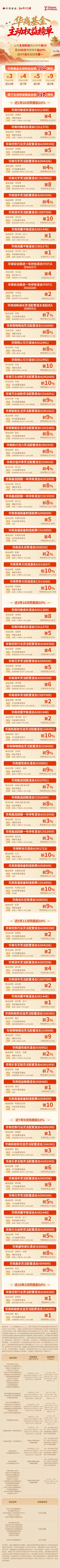 2025年成绩单丨华商基金主动权益同业前十 基金68次排名同类前10%