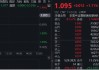 科网龙头发力续升，港股互联网ETF（513770）涨逾1%，重整向上节奏，机构：坚定“牛市第二阶段”判断