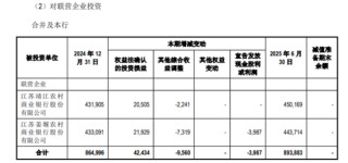 行长亲自挂帅首席合规官，江阴银行寻求改善两大问题