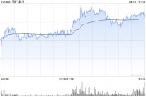 渣打集团于4月9日斥资1399.56万英镑回购82.81万股
