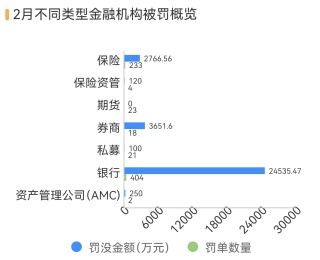 泉州银行等3银行因不当吸存被罚，华安财险等4险企跨区经营被罚