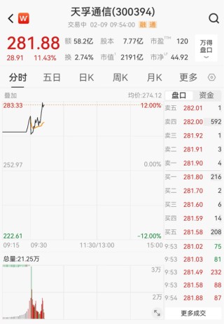 利好来了！全线暴涨