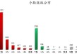 数据复盘丨国防军工、银行等行业走强 龙虎榜机构抢筹5股