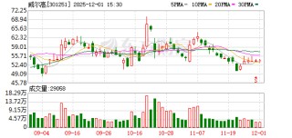 威尔高：泰国基地2025年底月产能将达10万平方米
