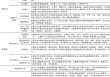 锦富技术财务造假遭处罚背后：疯狂并购与商誉暴雷