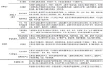 锦富技术财务造假遭处罚背后：疯狂并购与商誉暴雷