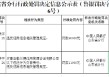 青岛格兰德信用管理咨询有限公司被罚6万元：违反信用信息相关管理规定