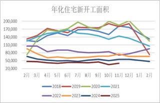 半夏投资李蓓：中国地产的大拐点确认