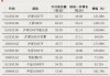 今天，大资金再加仓！