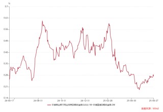 ETF日报：有色金属行业正处于供需错配、盈利修复与流动性宽松预期共振的阶段，可关注有色60ETF