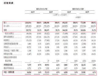 太惨了！小米智能锁代工厂IPO，利润低到令人诧异