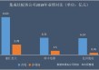 如何选择集成整装服务？选择时需关注哪些方面？