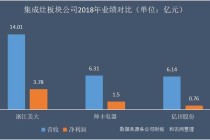 如何选择集成整装服务？选择时需关注哪些方面？