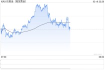 金价重夺5000美元关口，市场聚焦美联储利率路径