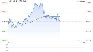 金价重夺5000美元关口，市场聚焦美联储利率路径