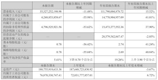 牧原食品开启招股：拟募资100亿 2月6日上市 预计年净利同比降15%
