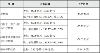 河南养猪巨头，3个月净赚超40亿