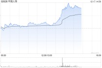 港股大金融股午后拉升，中国人寿涨超4%
