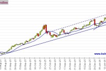 大行情一触即发！美联储决议来袭 黄金、美元指数、日元、欧元、英镑、澳元和人民币技术前景分析