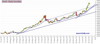 大行情一触即发！美联储决议来袭 黄金、美元指数、日元、欧元、英镑、澳元和人民币技术前景分析
