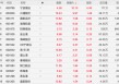 油轮租赁价格已翻倍！600798，603209双双涨停