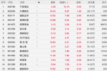 油轮租赁价格已翻倍！600798，603209双双涨停
