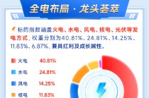 电力ETF华宝（159146）今日火热上市！一图读懂核心看点