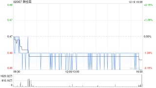 碧桂园：根据一般授权就建议重组发行工作费用股份