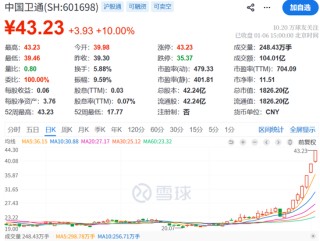 今夜！A股突发！