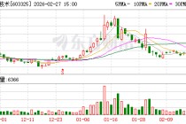 博隆技术：2025年前三季度公司经营状况良好