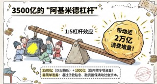 十五五规划，机会来了