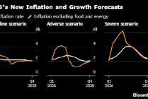 欧洲央行管委VUJCIC称必须警惕滞胀风险