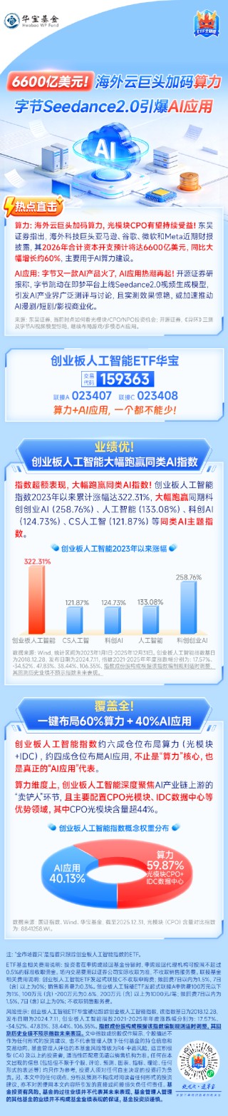 海外云巨头加码算力，字节Seedance2.0引爆AI应用！关注创业板人工智能ETF华宝（159363）布局机会！