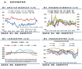 【沥青日报】BU午盘收盘震荡上涨，现货贸易商仍观望为主
