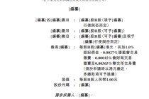 大众口腔冲击港股IPO，运营92家口腔医疗机构，华中地区最大民营口腔医疗服务提供商