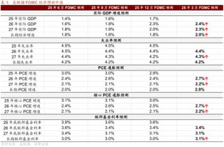 招商宏观张静静 | 似曾相识的“年初冲击”套路